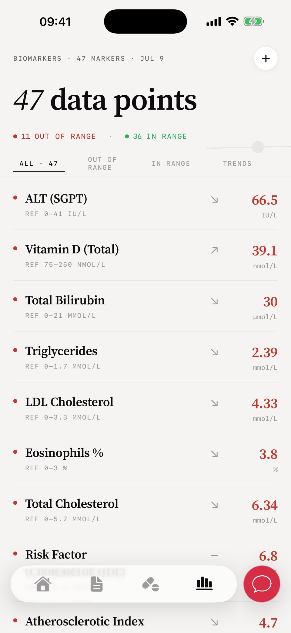 iMediq biomarker results screen
